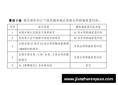 球员签约受限：合同约束与自由选择