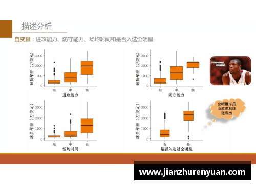 非洲球员收入排名及影响因素分析