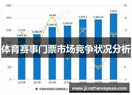 体育赛事门票市场竞争状况分析