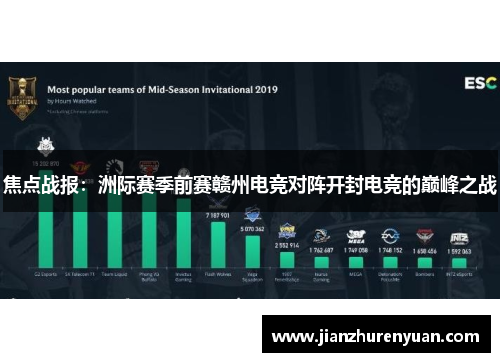 焦点战报：洲际赛季前赛赣州电竞对阵开封电竞的巅峰之战